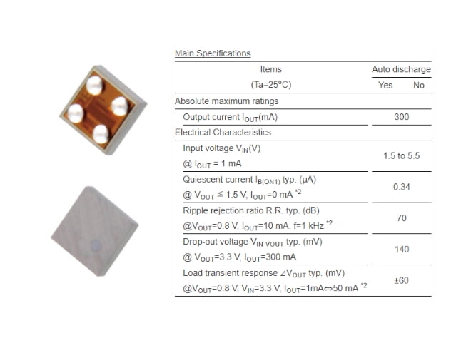 Small-LDO