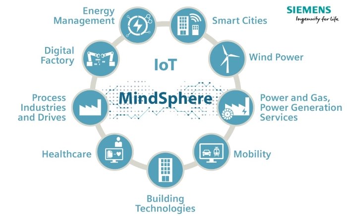 MindSphere