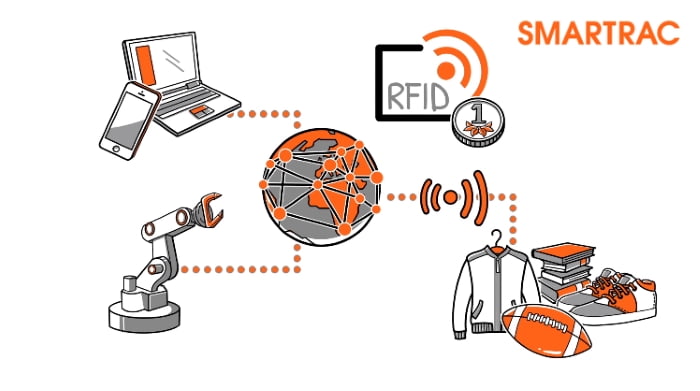 SMARTRAC