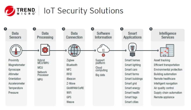Trend-Micro-IoT-Security