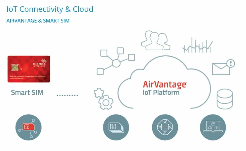 AIRVANTAGE-SMART-SIM