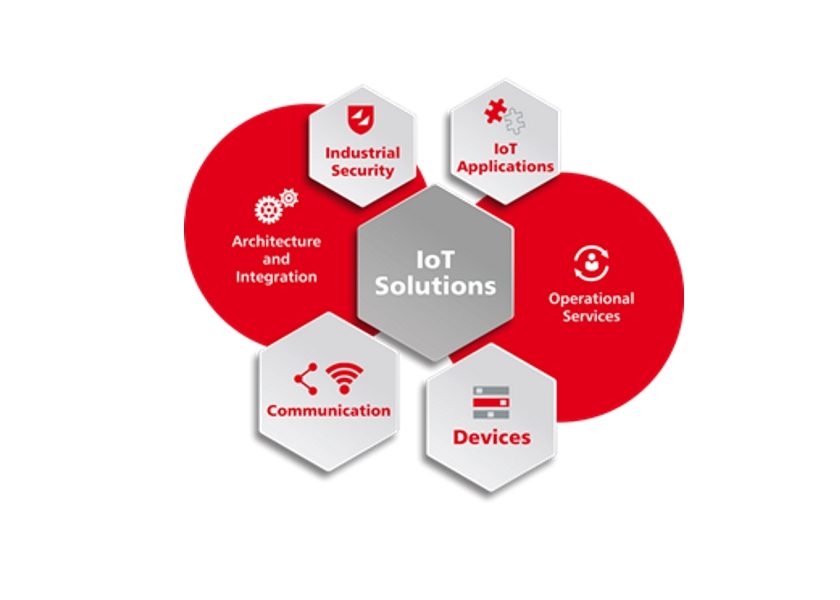 IoT solutions