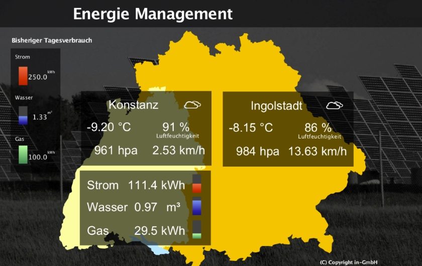 der sphinx-open IoT-Platform