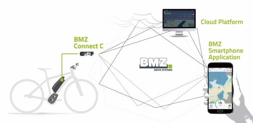 ConnectC