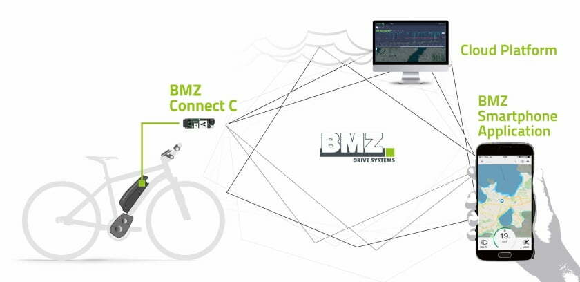 ConnectC
