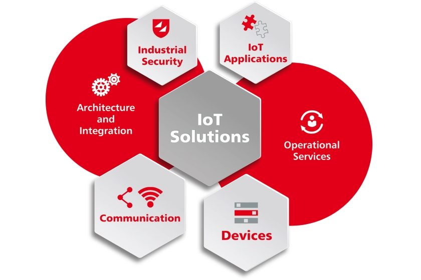 IoT Solutions