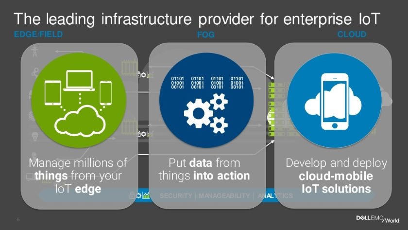 dell iot