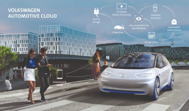 Volkswagen Automotive Cloud