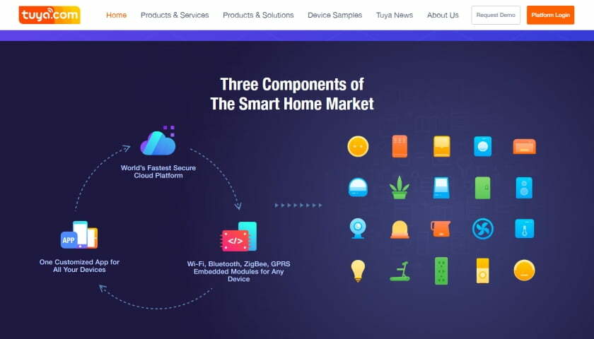 Smart Home Market