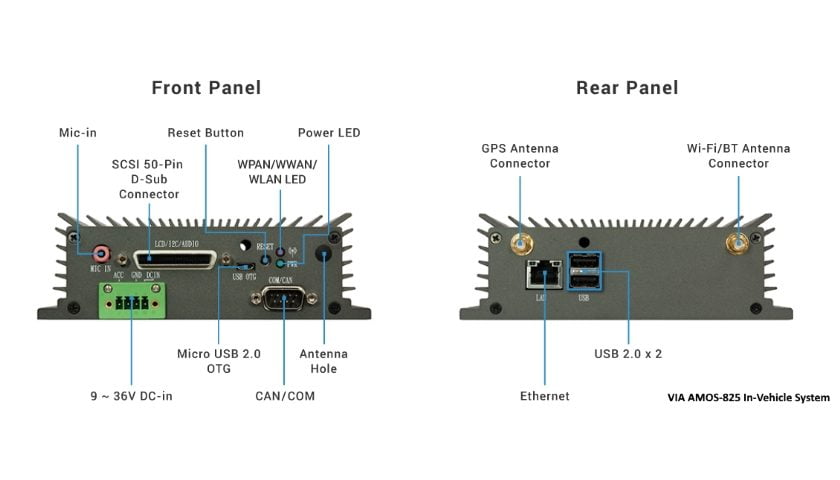 VIA AMOS-825 In-Vehicle System
