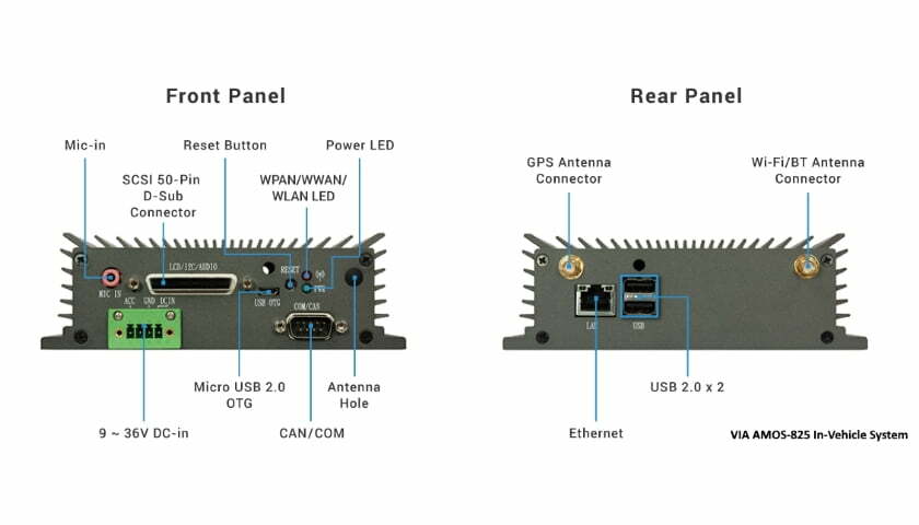 VIA AMOS-825 In-Vehicle System