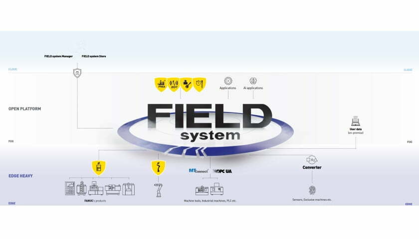 FANUC Industrial IoT