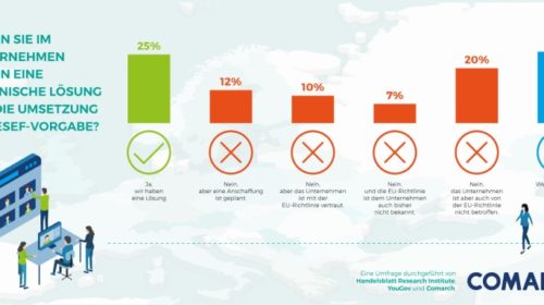 Digitale Fertigung? So weit sind deutsche Unternehmen bei Internet of Things