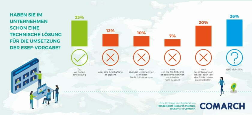 iot Trend Analyse