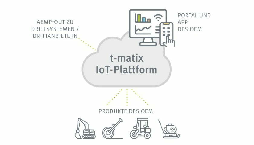 t-matix-Plattform